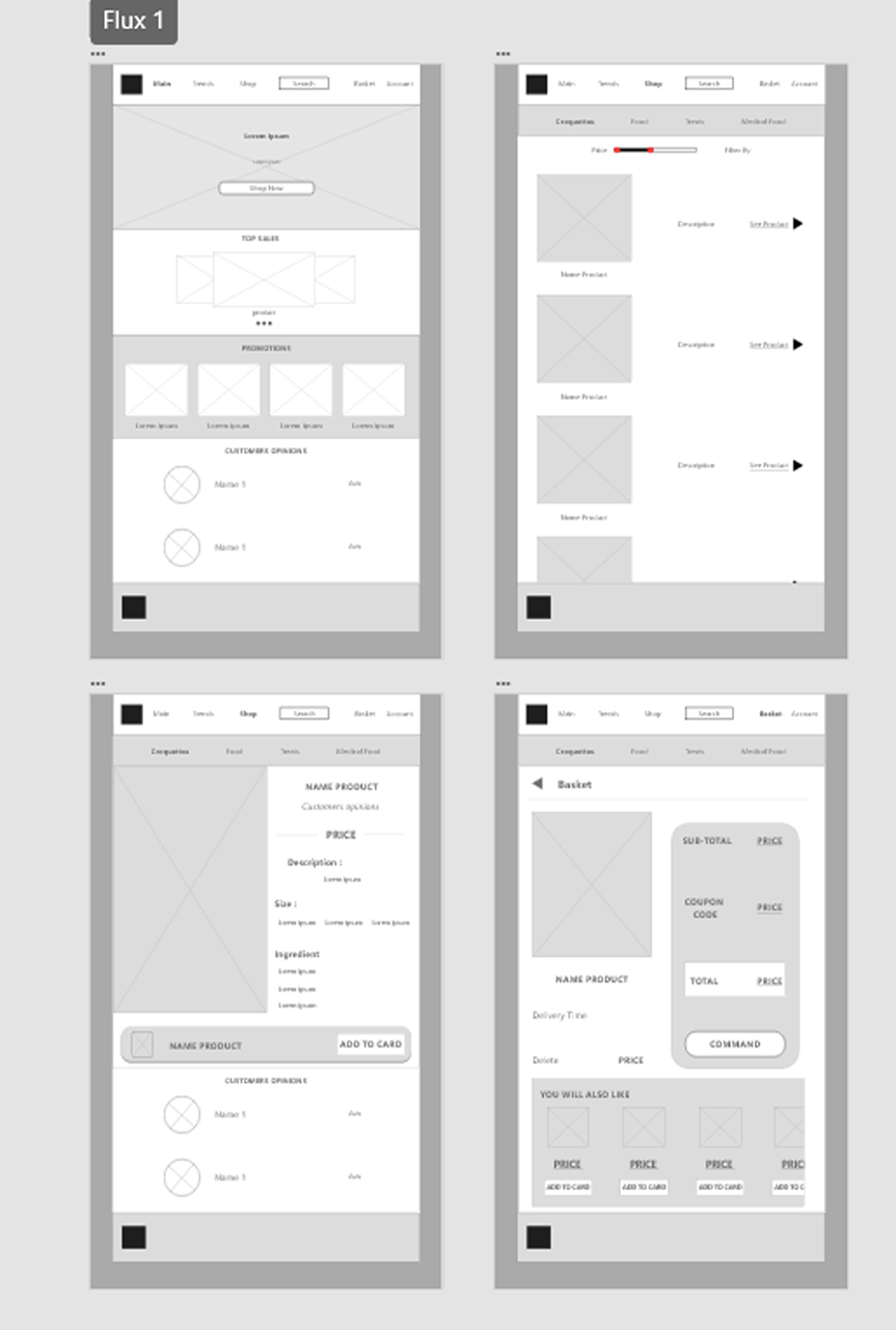 Prototype basse fidélité Cats Kitchen